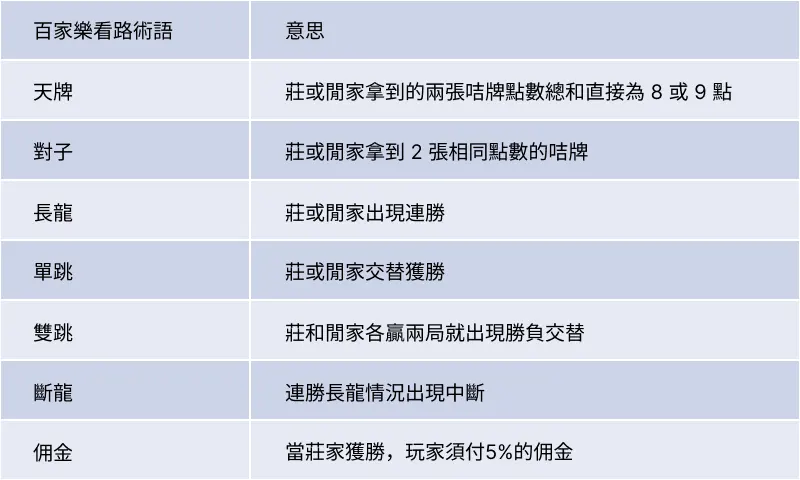 百家樂補牌規則  03.webp