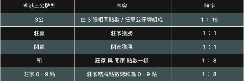 三公 撲克 ​04.png