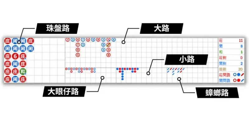 百家樂補牌規則  04.webp