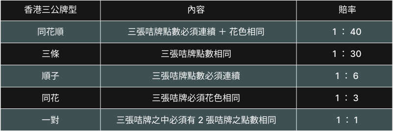 三公 撲克 ​05.png